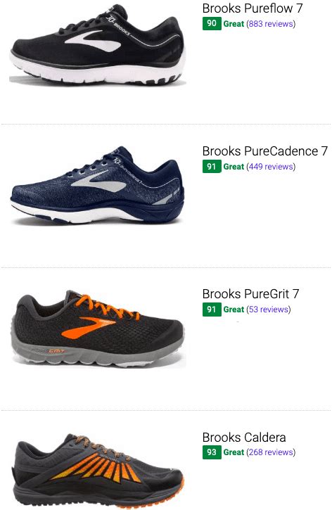 brooks replica running shoes|brooks low drop running shoes.